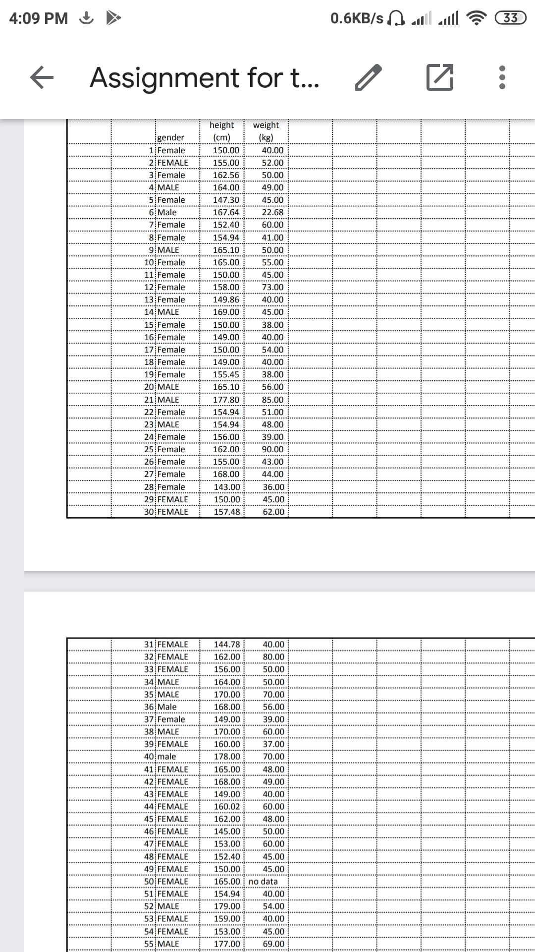4:09 PM I
יוו .lו /0.6KB
33
+ Assignment for t..
height
weight
gender
(cm)
(kg)
1 Female
150.00
40.00
2 FEMALE
155.00
52.00
3 Female
162.56
50.00
...............
4 MALE
164.00
49.00
5 Female
147.30
45.00
.........
6 Male
167.64
22.68
7 Female
8 Female
9 MALE
152.40
60.00
154.94
41.00
**..........
165.10
50.00
10 Female
165.00
55.00
11 Female
150.00
45.00
............
12 Female
158.00
73.00
13 Female
149.86
40.00
14 MALE
169.00
45.00
15 Female
150.00
38.00
..............
...........
16 Female
149.00
40.00
17 Female
18 Female
150.00
54.00
........
149.00
40.00
19 Female
20 MALE
155.45
38.00
165.10
56.00
21 MALE
177.80
85.00
22 Female
154.94
51.00
...................
..........
23 MALE
154.94
48.00
24 Female
156.00
39.00
25 Female
162.00
90.00
**.**.. *.
.........
**.... ..........
26 Female
27 Female
28 Female
29 FEMALE
30 FEMALE
155.00
43.00
...................
..............
168.00
44.00
143.00
36.00
150.00
45.00
157.48
62.00
31 FEMALE
144.78
40.00
32 FEMALE
162.00
80.00
.......................
..............
33 FEMALE
156.00
50.00
..............
..............
34 MALE
164.00
50.00
. .........
35 MALE
170.00
70.00
...............
36 Male
37 Female
38 MALE
39 FEMALE
168.00
56.00
............
149.00
39.00
170.00
60.00
.............
160.00
37.00
40 male
178.00
70.00
............
................
41 FEMALE
165.00
48.00
42 FEMALE
168.00
49.00
43 FEMALE
149.00
40.00
.................
................
............
44 FEMALE
45 FEMALE
160.02
60.00
.......................
162.00
48.00
...... ................
..............
46 FEMALE
47 FEMALE
145.00
50.00
153.00
60.00
48 FEMALE
152.40
45.00
49 FEMALE
50 FEMALE
150.00
45.00
...... ..............
165.00 no data
................. ..................
51 FEMALE
154.94
40.00
52 MALE
179.00
54.00
53 FEMALE
159.00
40.00
.....................
54 FEMALE
153.00
45.00
........ .................
55 MALE
177.00
69.00
