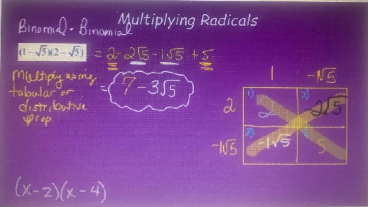 Binomial-Binom Multiplying Radicals
(1-√√5x2-√√5)=2-215-1√5 +5
Multiply using -√7-355
tabular or
distributive
uprop
(x-2)(x-4)
2
-1√5
1
HYS
-NG
25
5