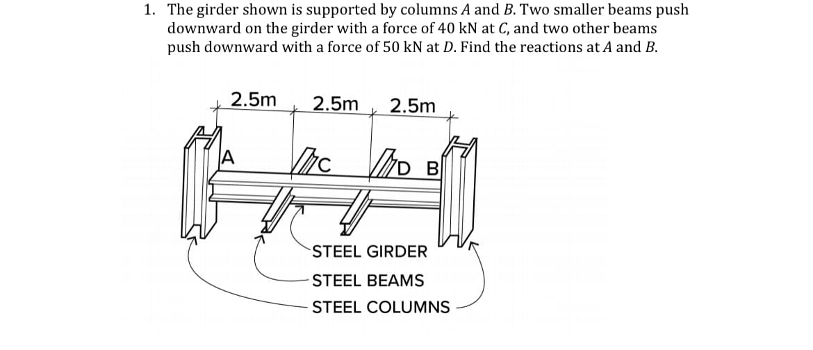 1. The girder shown is supported by columns A and B. Two smaller beams push
downward on the girder with a force of 40 kN at C, and two other beams
push downward with a force of 50 kN at D. Find the reactions at A and B.
2.5m
2.5m
2.5m
hc ho B
STEEL GIRDER
STEEL BEAMS
STEEL COLUMNS
