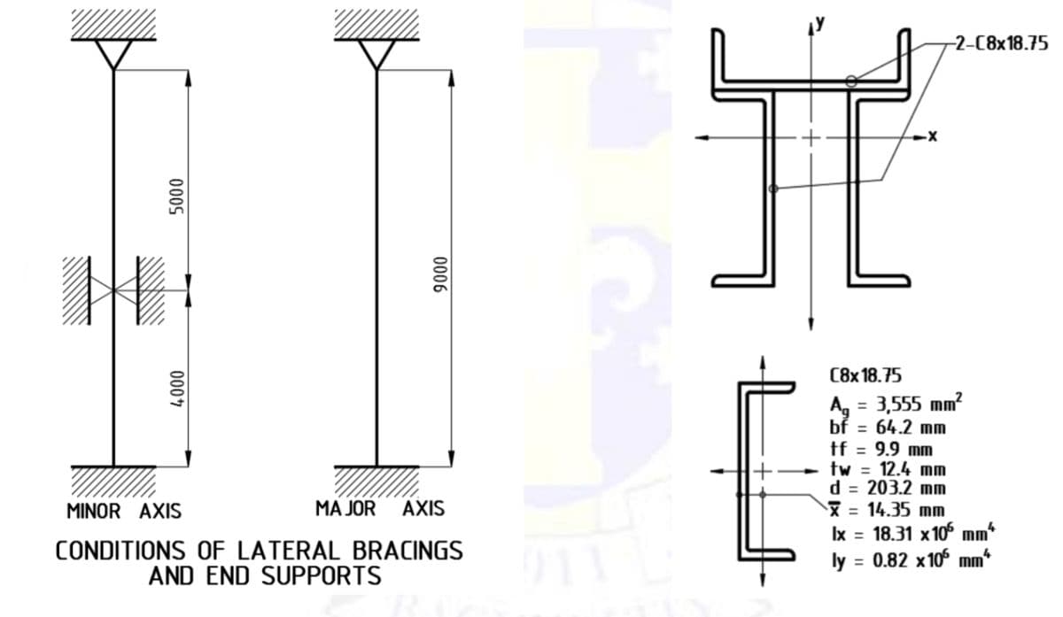 -2-C8x18.75
C8x 18.75
= 3,555 mm?
bf = 64.2 mM
tf = 9.9 mm
tw = 12.4 mm
d = 203.2 mm
* = 14.35 mm
Ix = 18.31 x 10 mm
= 0.82 x10° mm
MINOR AXIS
MA JOR AXIS
CONDITIONS OF LATERAL BRACINGS
AND END SUPPORTS
ly:
0006
000S
0007
