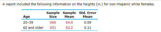 A report included the following information on the heights (in.) for non-Hispanic white females.
Sample Sample Std. Error
Size Mean
Mean
Age
20-39
60 and older
866
931
64.8
63.2
0.09
0.11