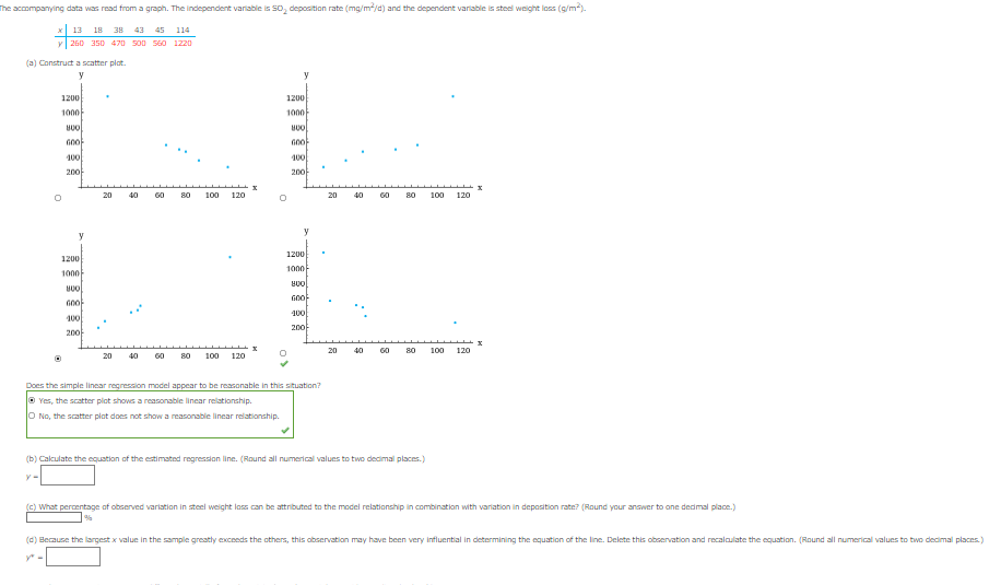 The accompanying data was read from a graph. The independent variable is SO₂ deposition rate (mg/m²/day) and the dependent variable is steel weight loss (g/m²).

| x   | 13  | 18  | 38  | 43  | 45  | 114  |
|-----|-----|-----|-----|-----|-----|------|
| y   | 260 | 350 | 470 | 590 | 560 | 1220 |

### (a) Construct a scatter plot.

#### Graphs
There are four scatter plots depicted, each comparing the SO₂ deposition rate (x-axis) to the steel weight loss (y-axis). They all show data points clustered in a linear fashion, indicating a possible linear relationship between the two variables:
- **Scatter Plot 1:** Shows the data points scattered from x = 0 to x = 120 with corresponding y-values from y = 0 to y = 1200.

**Question:** Does the simple linear regression model appear to be reasonable in this situation?
- Options:
  - Yes, the scatter plot shows a reasonable linear relationship. (Selected)
  - No, the scatter plot does not show a reasonable linear relationship.

### (b) Calculate the equation of the estimated regression line. (Round all numerical values to two decimal places.)
\[ y = \_\_\_\_ \]

### (c) What percentage of observed variation in steel weight loss can be attributed to the model relationship in combination with variation in deposition rate? (Round your answer to one decimal place.)
\[ \_\_\_\_ \% \]

### (d) Because the largest x value in the sample greatly exceeds the others, this observation may have been very influential in determining the equation of the line. Delete this observation and recalculate the equation. (Round all numerical values to two decimal places.)
\[ y^* = \_\_\_\_ \]