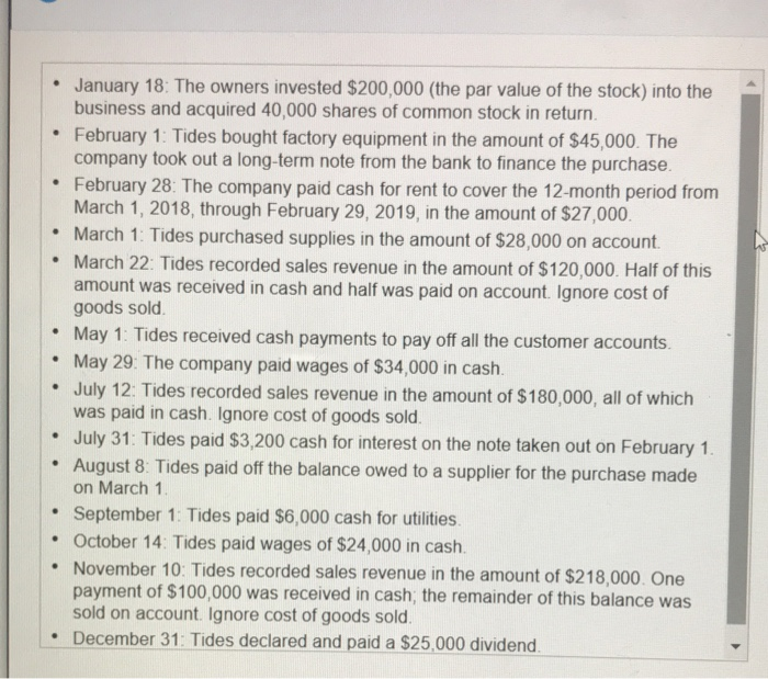 .
.
February 28: The company paid cash for rent to cover the 12-month period from
March 1, 2018, through February 29, 2019, in the amount of $27,000.
• March 1: Tides purchased supplies in the amount of $28,000 on account.
• March 22: Tides recorded sales revenue in the amount of $120,000. Half of this
amount was received in cash and half was paid on account. Ignore cost of
goods sold.
●
.
.
●
.
January 18: The owners invested $200,000 (the par value of the stock) into the
business and acquired 40,000 shares of common stock in return.
February 1: Tides bought factory equipment in the amount of $45,000. The
company took out a long-term note from the bank to finance the purchase.
.
May 1: Tides received cash payments to pay off all the customer accounts.
May 29: The company paid wages of $34,000 in cash.
July 12: Tides recorded sales revenue in the amount of $180,000, all of which
was paid in cash. Ignore cost of goods sold.
July 31: Tides paid $3,200 cash for interest on the note taken out on February 1.
August 8: Tides paid off the balance owed to a supplier for the purchase made
on March 1.
September 1: Tides paid $6,000 cash for utilities.
• October 14: Tides paid wages of $24,000 in cash.
•
November 10: Tides recorded sales revenue in the amount of $218,000. One
payment of $100,000 was received in cash; the remainder of this balance was
sold on account. Ignore cost of goods sold.
December 31: Tides declared and paid a $25,000 dividend.