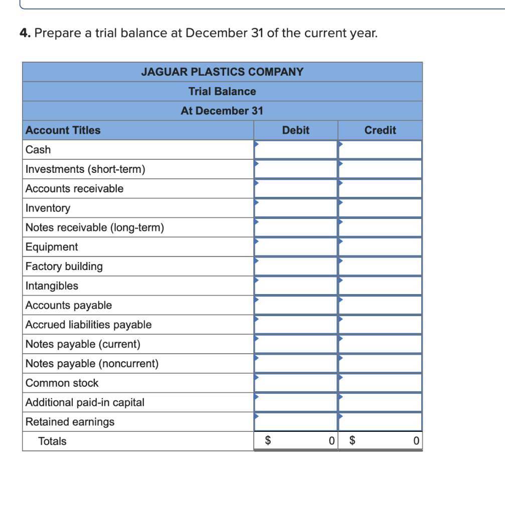 4. Prepare a trial balance at December 31 of the current year.
Account Titles
Cash
JAGUAR PLASTICS COMPANY
Investments (short-term)
Accounts receivable
Inventory
Notes receivable (long-term)
Equipment
Factory building
Intangibles
Accounts payable
Accrued liabilities payable
Notes payable (current)
Notes payable (noncurrent)
Common stock
Additional paid-in capital
Retained earnings
Totals
Trial Balance
At December 31
$
Debit
0 $
Credit
0