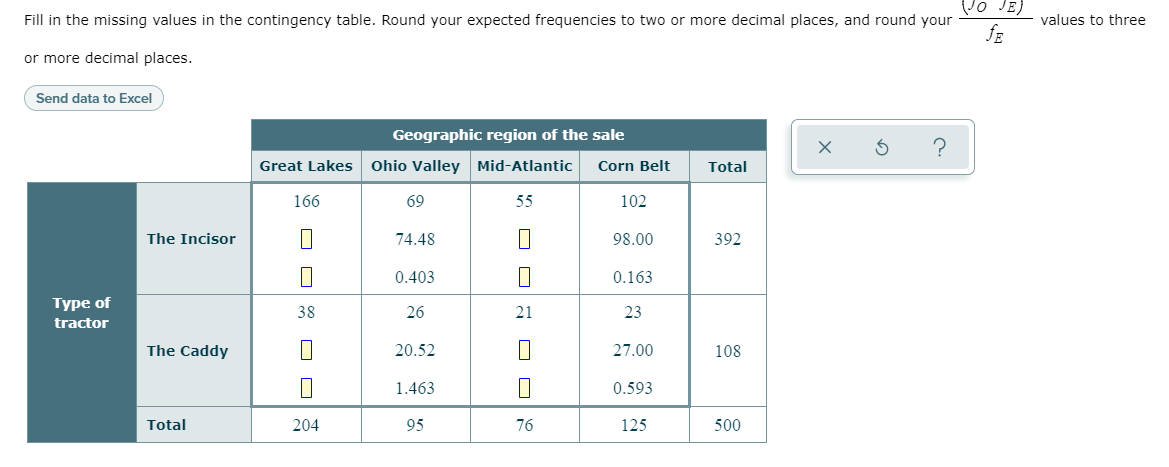 (Vo JE)
Fill in the missing values in the contingency table. Round your expected frequencies to two or more decimal places, and round your
values to three
fE
or more decimal places.
Send data to Excel
Geographic region of the sale
Great Lakes
Ohio Valley Mid-Atlantic
Corn Belt
Total
166
69
55
102
The Incisor
74.48
98.00
392
0.403
0.163
Турe of
38
26
21
23
tractor
The Caddy
20.52
27.00
108
1.463
0.593
Total
204
95
76
125
500
