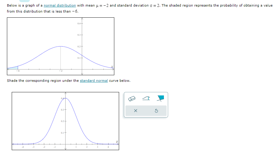 Below is a graph of a normal distribution with mean μ = -2 and standard deviation = 2. The shaded region represents the probability of obtaining a value
from this distribution that is less than -6.
03+
0.2+
0.4+
0.1+
034
Shade the corresponding region under the standard normal curve below.
0.2+
0.1+
X