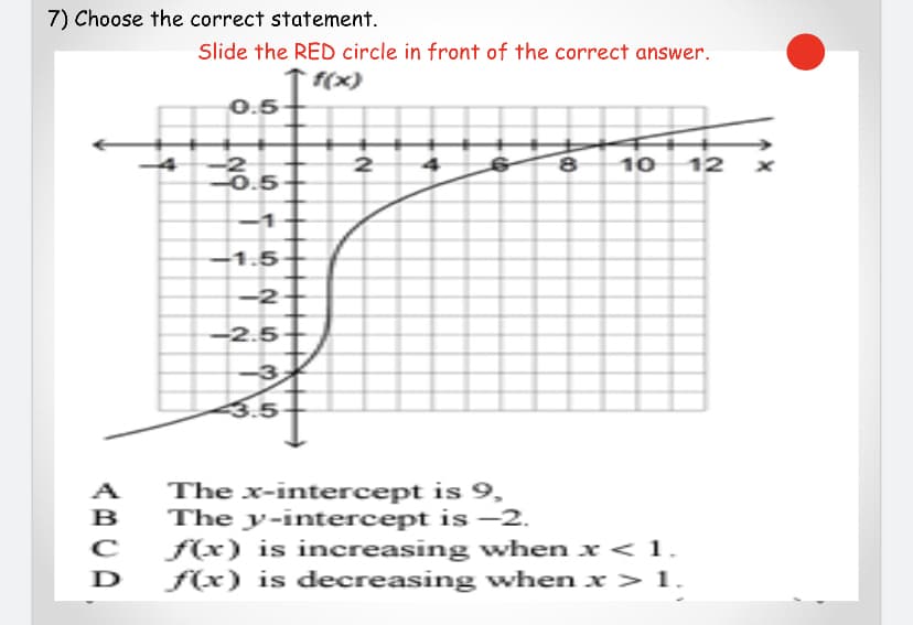 7) Choose the correct statement.
Slide the RED circle in front of the correct answer.
f(x)
0.5
10
12
0.5
-1
1.5
-2
-2.5
3.
3.5
The x-intercept is 9,
The y-intercept is -2.
f(x) is increasing when x < 1.
f(x) is decreasing when x > 1.
A
в
D
