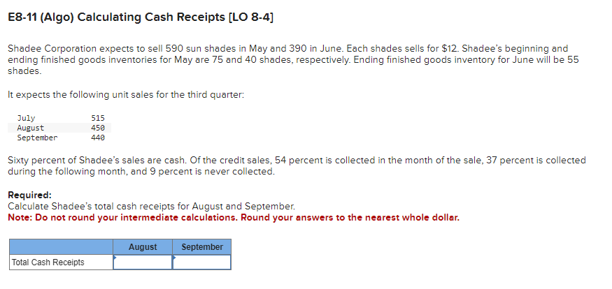 E8-11 (Algo) Calculating Cash Receipts [LO 8-4]
Shadee Corporation expects to sell 590 sun shades in May and 390 in June. Each shades sells for $12. Shadee's beginning and
ending finished goods inventories for May are 75 and 40 shades, respectively. Ending finished goods inventory for June will be 55
shades.
It expects the following unit sales for the third quarter:
July
August
September
515
450
440
Sixty percent of Shadee's sales are cash. Of the credit sales, 54 percent is collected in the month of the sale, 37 percent is collected
during the following month, and 9 percent is never collected.
Required:
Calculate Shadee's total cash receipts for August and September.
Note: Do not round your intermediate calculations. Round your answers to the nearest whole dollar.
Total Cash Receipts
August
September