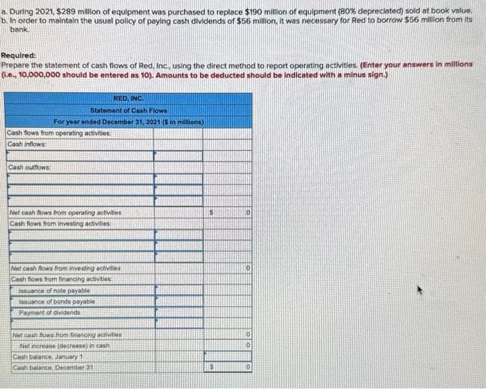 a. During 2021, $289 million of equipment was purchased to replace $190 million of equipment (80% depreciated) sold at book value.
b. In order to maintain the usual policy of paying cash dividends of $56 million, it was necessary for Red to borrow $56 million from its
bank.
Required:
Prepare the statement of cash flows of Red, Inc., using the direct method to report operating activities. (Enter your answers in millions
(.e., 10,000,000 should be entered as 10). Amounts to be deducted should be indicated with a minus sign.)
RED, INC.
Statement of Cash Flows
For year ended December 31, 2021 (5 in millions)
Cash flows from operating activities:
Cash inflows
Cash outflows:
Net cash flows from operating activities
Cash flows from investing activities:
Net cash flows from investing activities
Cash flows from financing activities:
Issuance of note payable
issuance of bonds payable
Payment of dividends
Net cash flows from financing activities
Net increase (decrease) in cash
Cash balance, January 1
Cash balance, December 31
S
$
10
0
0
0