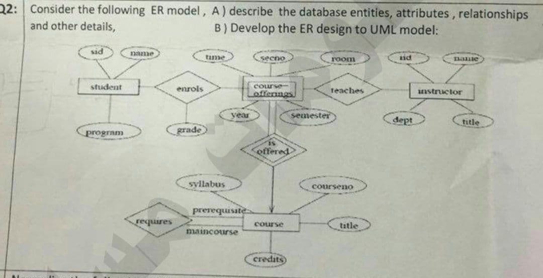 22: Consider the following ER model, A) describe the database entities, attributes, relationships
and other details,
B) Develop the ER design to UML model:
sid
name
time
secno
room
id
nanie
student
enrols
COLurse
offerngs
teaches
unstructor
year
semester
dept
title
program
grade
offered
syllabus
courseno
prerequisite
requires
course
title
maincourse
credits)
