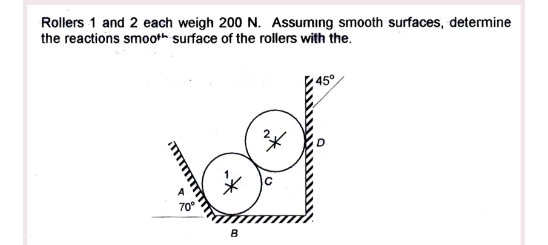 Rollers 1 and 2 each weigh 200 N. Assuming smooth surfaces, determine
the reactions smooth surface of the rollers with the.
45°
70°
