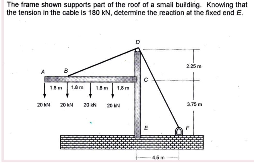 The frame shown supports part of the roof of a small building. Knowing that
the tension in the cable is 180 kN, determine the reaction at the fixed end E.
2.25 m
A
B
1.8 m
1.8 m
1.8 m
1.8 m
20 kN
20 kN
20 kN
20 kN
3.75 m
4.5 m
