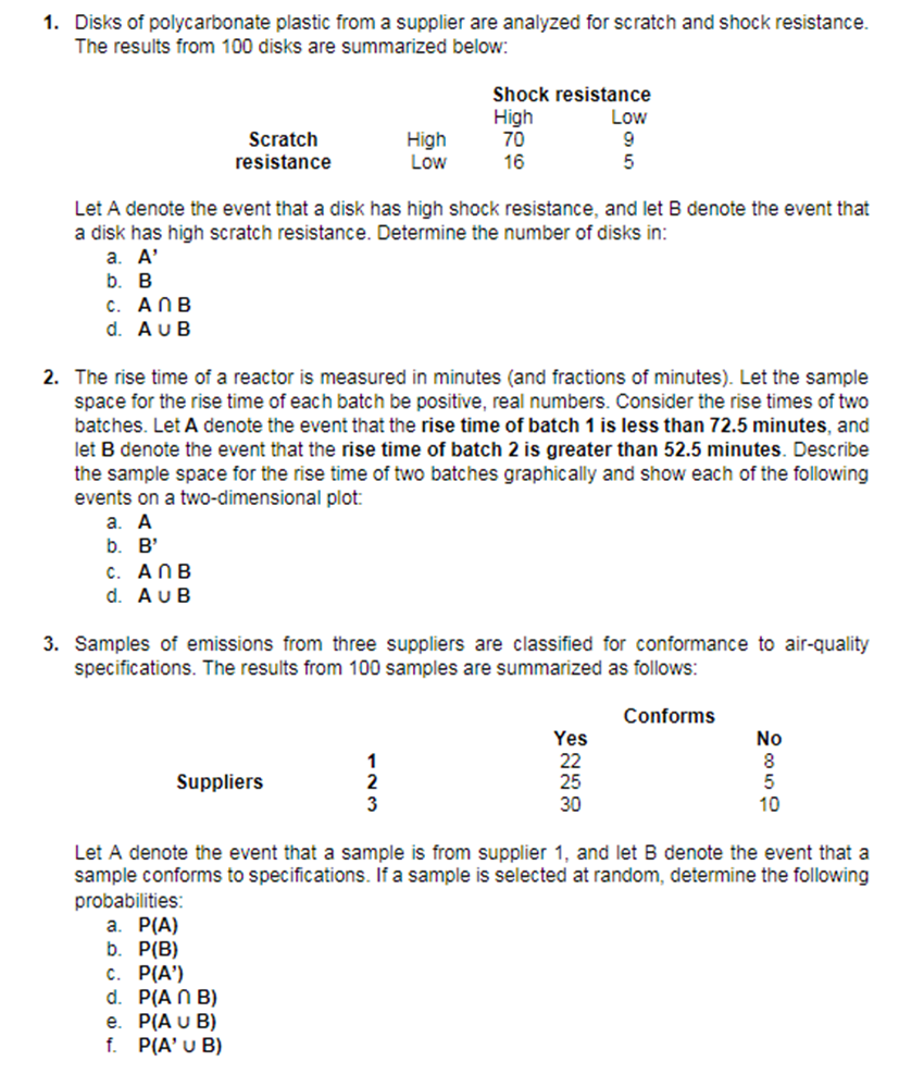 1. Disks of polycarbonate plastic from a supplier are analyzed for scratch and shock resistance.
The results from 100 disks are summarized below:
Shock resistance
High
70
16
Low
Scratch
resistance
High
Low
9.
Let A denote the event that a disk has high shock resistance, and let B denote the event that
a disk has high scratch resistance. Determine the number of disks in:
a. A'
b. В
C. ANB
d. AuB
2. The rise time of a reactor is measured in minutes (and fractions of minutes). Let the sample
space for the rise time of each batch be positive, real numbers. Consider the rise times of two
batches. Let A denote the event that the rise time of batch 1 is less than 72.5 minutes, and
let B denote the event that the rise time of batch 2 is greater than 52.5 minutes. Describe
the sample space for the rise time of two batches graphically and show each of the following
events on a two-dimensional plot:
а. А
b. B'
C. ANB
d. AUB
3. Samples of emissions from three suppliers are classified for conformance to air-quality
specifications. The results from 100 samples are summarized as follows:
Conforms
Yes
22
25
30
No
1
8
Suppliers
3
10
Let A denote the event that a sample is from supplier 1, and let B denote the event that a
sample conforms to specifications. If a sample is selected at random, determine the following
probabilities:
а. Р(А)
b. P(B)
с. Р(А')
d. P(A N B)
e. P(A U B)
f. P(A' U B)
