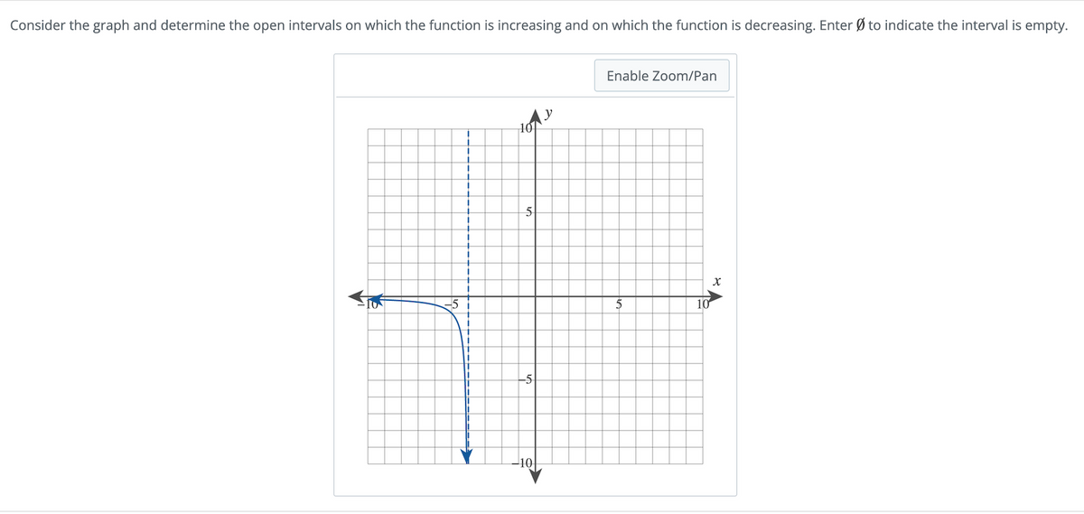 Consider the graph and determine the open intervals on which the function is increasing and on which the function is decreasing. Enter Ø to indicate the interval is empty.
-5
1
1
101
5
-5
-10
Enable Zoom/Pan
5
10
X