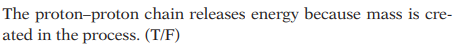 The proton-proton chain releases energy because mass is cre-
ated in the process. (T/F)