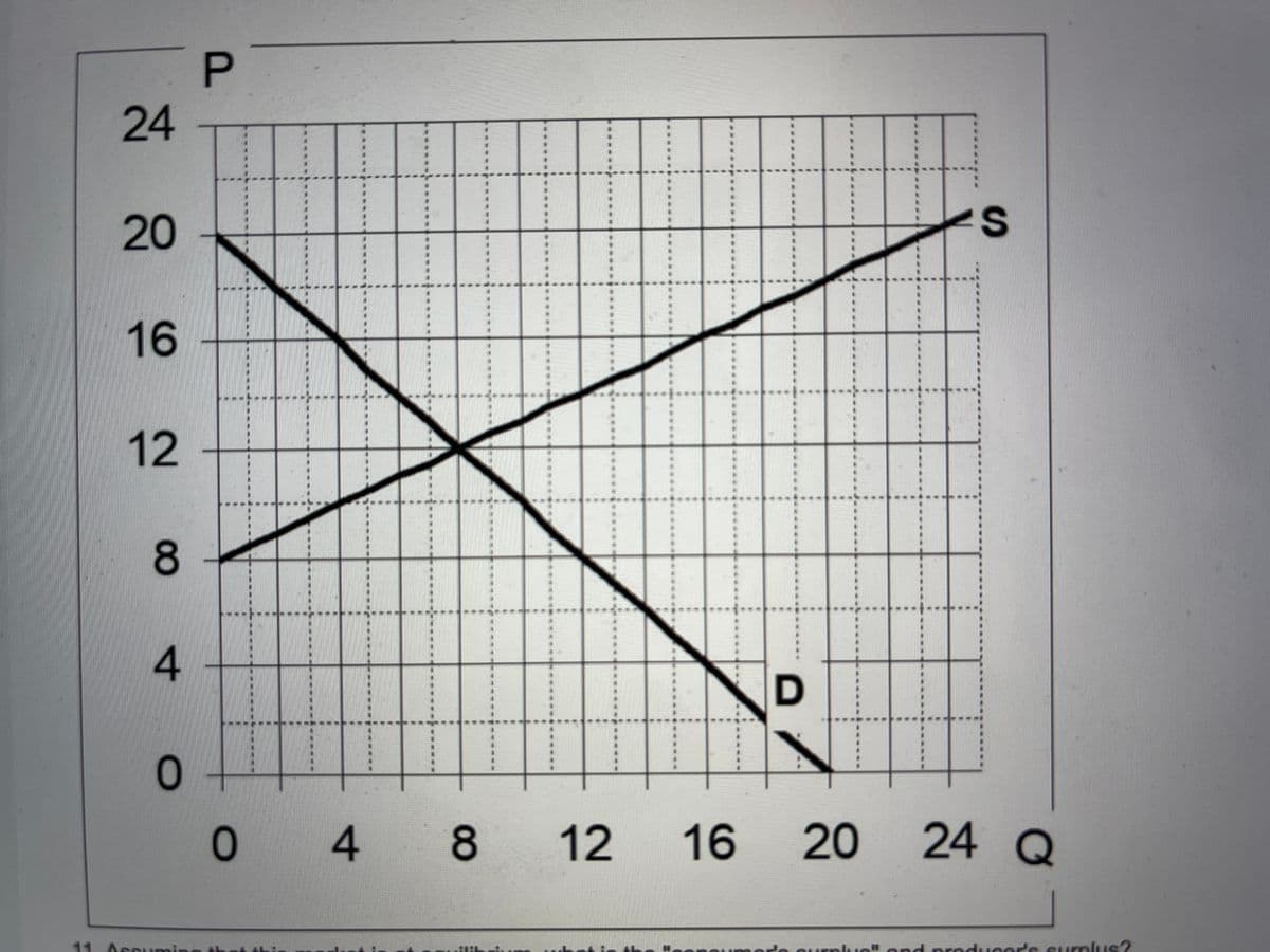 P
24
20
16
12
8
4
8 12
16
20
24 Q
11 Accuming
nonoum ere ouEplue" nd produceds surplus?
D
4.
