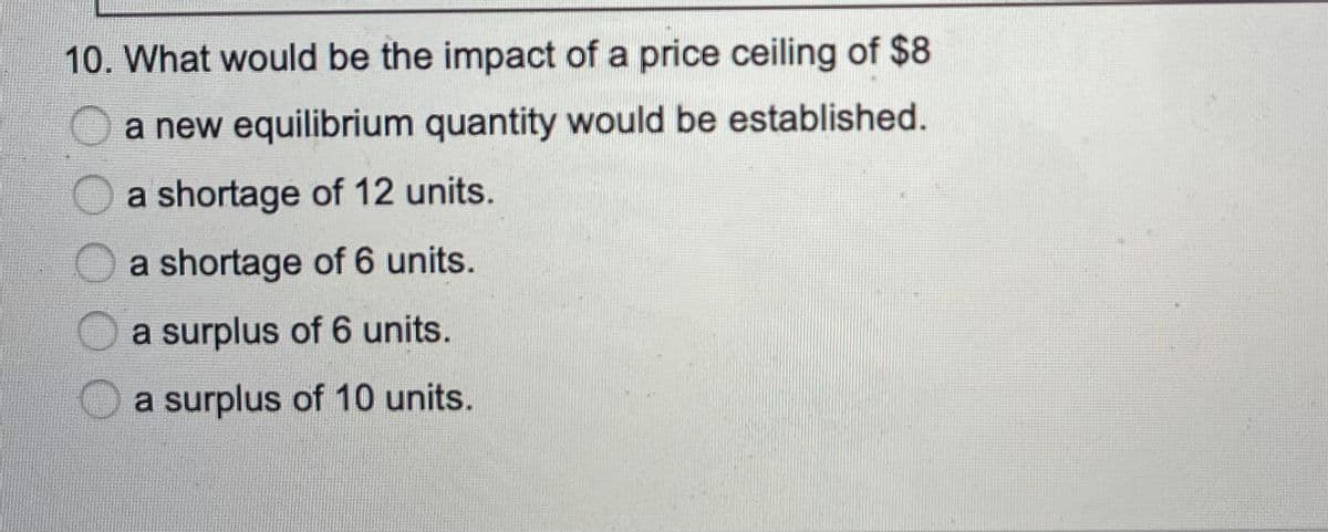 10. What would be the impact of a price ceiling of $8
Oa new equilibrium quantity would be established.
a shortage of 12 units.
a shortage of 6 units.
a surplus of 6 units.
a surplus of 10 units.
