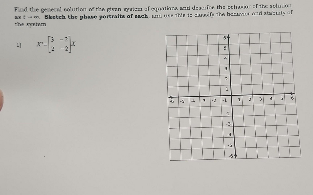 Find the general solution of the given system of equations and describe the behavior of the solution
as t→∞. Sketch the phase portraits of each, and use this to classify the behavior and stability of
the system
1) X'=
[3 -2]
X
2-2
-6
-5 -4
-3
-2
6
5
4
3
2
1
-1
-2
-3
4
-5
-6
1
2
3
4
5 6