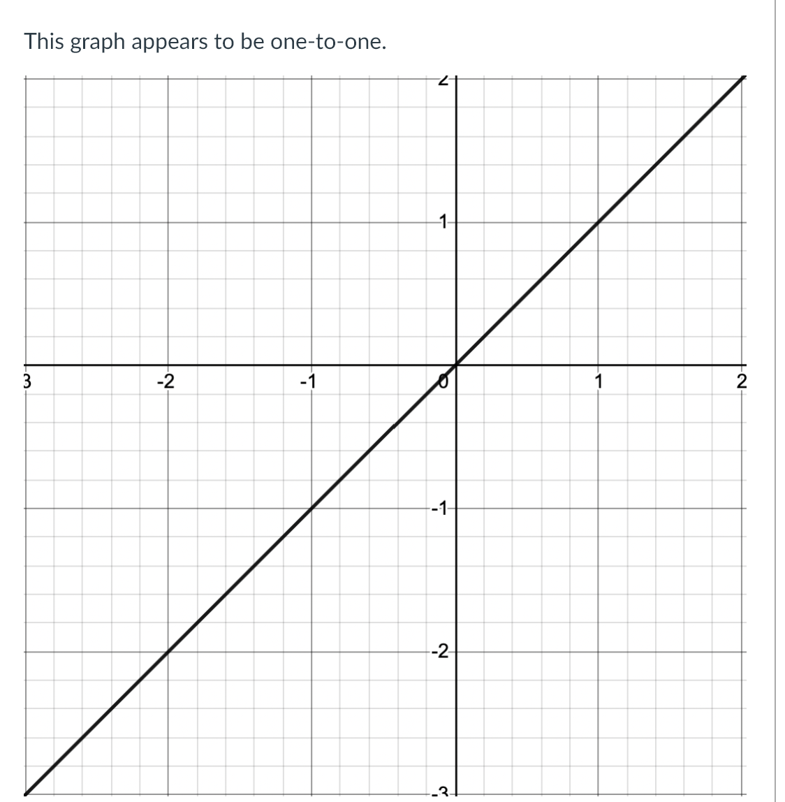 This graph appears to be one-to-one.
1.
3
-2
-1
1
--1-
-2-
3-
