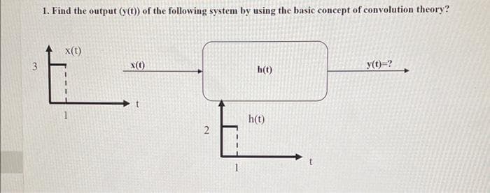 3
1. Find the output (y(t)) of the following system by using the basic concept of convolution theory?
x(t)
1
X(t)
t
2
h(t)
h(t)
y(t)=?