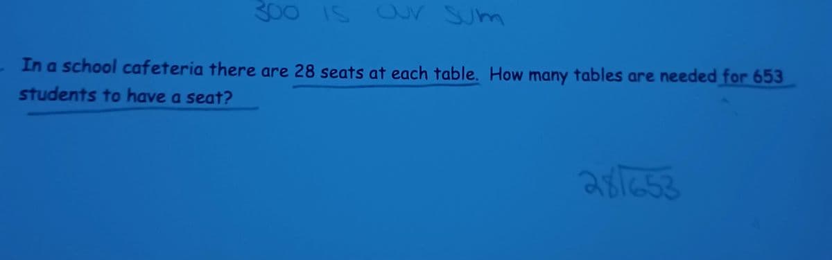 300 IS Our Sum
In a school cafeteria there are 28 seats at each table. How many tables are needed for 653
students to have a seat?
28ta58
