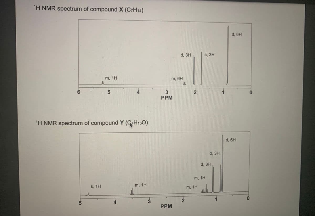 1H NMR spectrum of compound X (C7H14)
d, 6H
d, 3H
s, 3H
m, 1H
m, 6H
5.
PPM
1H NMR spectrum of compound Y (GH160)
d, 6H
d, 3H
d, 3H
m, 1H
s, 1H
m, 1H
m, 1H
PPM
