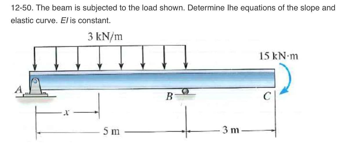 12-50. The beam is subjected to the load shown. Determine lhe equations of the slope and
elastic curve. El is constant.
3 kN/m
5 m
B
3 m
15 kN.m
C