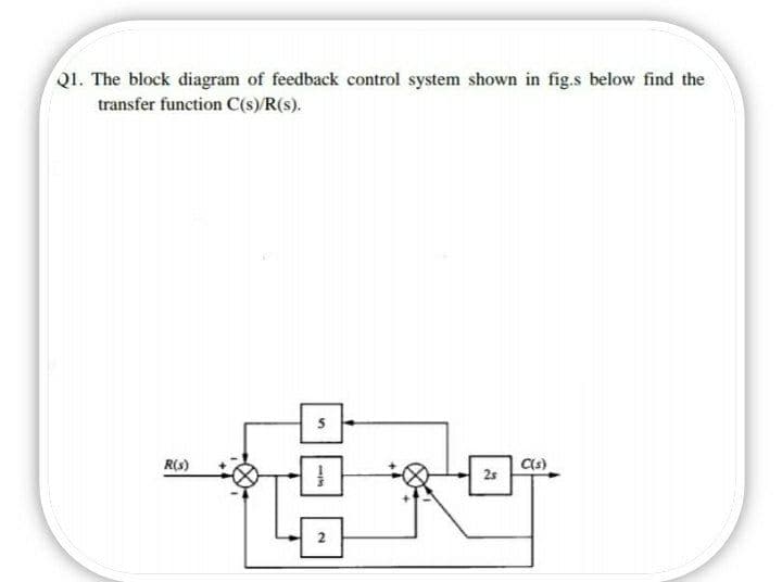 Q1. The block diagram of feedback control system shown in fig.s below find the
transfer function C(s)/R(s).
R(s)
25
