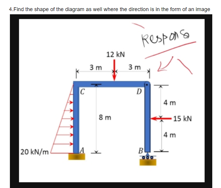 4.Find the shape of the diagram as well where the direction is in the form of an image
Respono
12 kN
3 m
3 m
C
D
4 m
8 m
15 kN
4 m
20 kN/m
A
