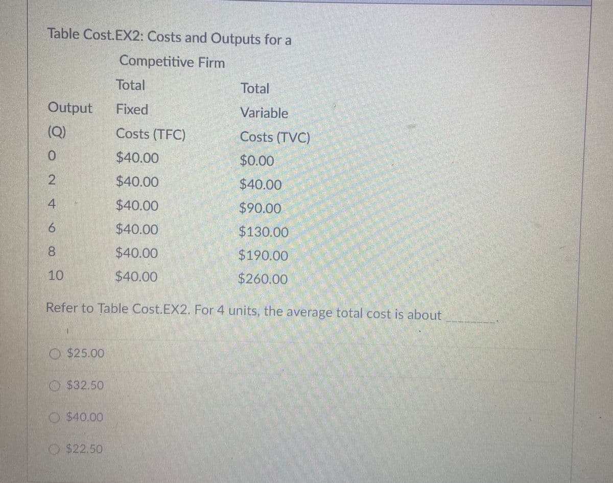 Table Cost.EX2: Costs and Outputs for a
Competitive Firm
Total
Total
Output
Fixed
Variable
(Q)
Costs (TFC)
Costs (TVC)
$40.00
$0.00
$40.00
$40.00
4
$40.00
$90.00
9.
$40.00
$130.00
8.
$40.00
$190.00
10
$40.00
$260.00
Refer to Table Cost.EX2. For 4 units, the average total cost is about
O S25.00
O S32.50
O $40.00
O $22.50
2.
