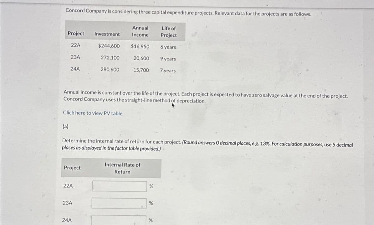 Concord Company is considering three capital expenditure projects. Relevant data for the projects are as follows.
Project
22A
23A
24A
(a)
Project
Investment
Click here to view PV table.
22A
$244,600
23A
272,100
24A
280,600
Annual income is constant over the life of the project. Each project is expected to have zero salvage value at the end of the project.
Concord Company uses the straight-line method of depreciation.
Annual
Income
$16,950
20,600
Determine the internal rate of return for each project. (Round answers O decimal places, e.g. 13%. For calculation purposes, use 5 decimal
places as displayed in the factor table provided.)
15,700
Internal Rate of
Return
%
Life of
Project
6 years
9 years
7 years
%
%