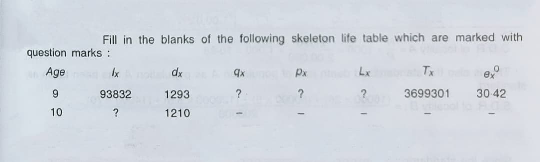 Fill in the blanks of the following skeleton life table which are marked with
question marks :
4 Age
Ix
no dx
Px
Lx
Tx
ex
9.
93832
1293
3699301
30-42
10
?
1210
