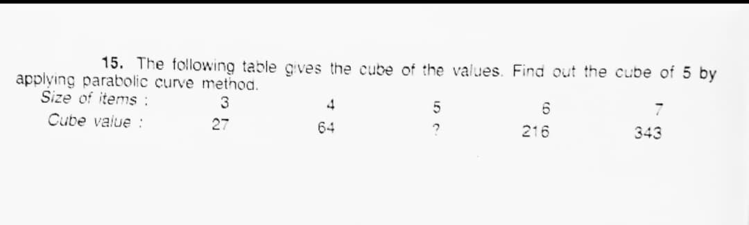 15. The following table gives the cube of the values. Find out the cube of 5 by
applying parabolic curve method.
Size of items :
3
4
7
Cube value :
27
64
216
343
