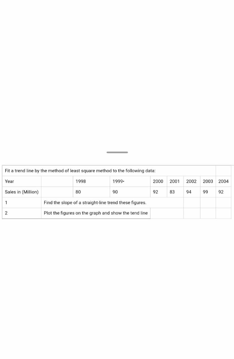 Fit a trend line by the method of least square method to the following data:
Year
1998
1999.
2000
2001
2002
2003 2004
Sales in (Million)
80
90
92
83
94
99
92
1
Find the slope of a straight-line trend these figures.
Plot the figures on the graph and show the tend line
