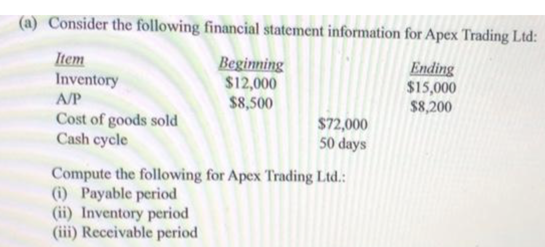 (a) Consider the following financial statement information for Apex Trading Ltd:
Item
Inventory
Beginning
$12,000
$8,500
Ending
$15,000
$8,200
A/P
Cost of goods sold
Cash cycle
$72,000
50 days
Compute the following for Apex Trading Ltd.:
(i) Payable period
(ii) Inventory period
(iii) Receivable period
