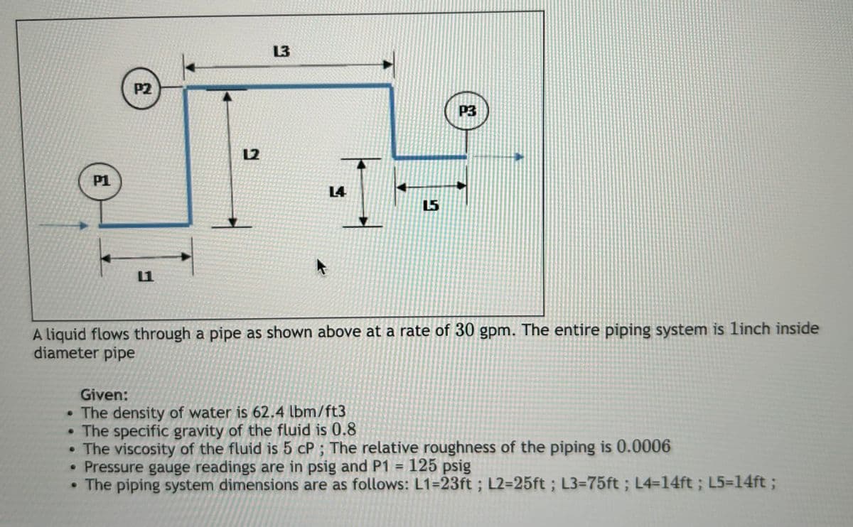 P2
13
阻
P1
12
L1
L4
15
P3
A liquid flows through a pipe as shown above at a rate of 30 gpm. The entire piping system is linch inside
diameter pipe
Given:
. The density of water is 62.4 lbm/ft3
⚫ The specific gravity of the fluid is 0.8
• The viscosity of the fluid is 5 CP; The relative roughness of the piping is 0.0006
Pressure gauge readings are in psig and P1 = 125 psig
• The piping system dimensions are as follows: L1=23ft; L2=25ft; L3-75ft; L4-14ft; L5-14ft ;
.