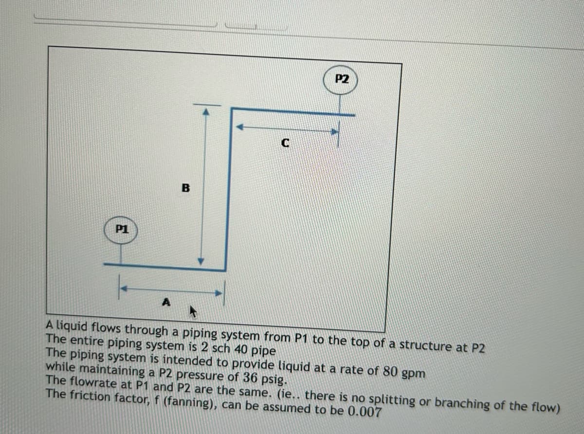 P1
B
D
P2
A
A liquid flows through a piping system from P1 to the top of a structure at P2
The entire piping system is 2 sch 40 pipe
The piping system is intended to provide liquid at a rate of 80 gpm
while maintaining a P2 pressure of 36 psig.
The flowrate at P1 and P2 are the same. (ie.. there is no splitting or branching of the flow)
The friction factor, f (fanning), can be assumed to be 0.007