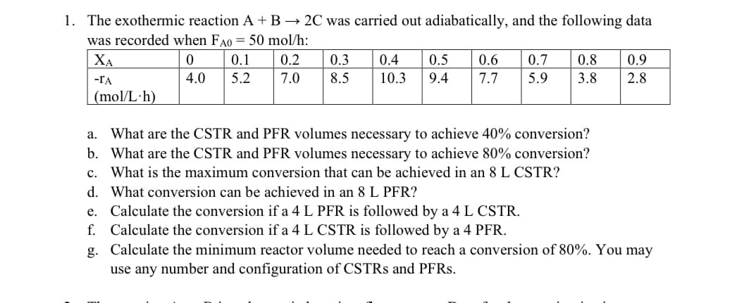 1. The exothermic reaction A + B 2C was carried out adiabatically, and the following data
was recorded when FA0 = 50 mol/h:
2
ΧΑ
0
0.1
-ΤΑ
4.0
5.2
(mol/L.h)
67
0.2
0.3 0.4
0.5
0.6
7.0
8.5
10.3 9.4 7.7
0.7
05
0.8
03
79
5.9
88
3.8
0.9
2.8
a. What are the CSTR and PFR volumes necessary to achieve 40% conversion?
b. What are the CSTR and PFR volumes necessary to achieve 80% conversion?
c. What is the maximum conversion that can be achieved in an 8 L CSTR?
d. What conversion can be achieved in an 8 L PFR?
e. Calculate the conversion if a 4 L PFR is followed by a 4 L CSTR.
f. Calculate the conversion if a 4 L CSTR is followed by a 4 PFR.
g. Calculate the minimum reactor volume needed to reach a conversion of 80%. You may
use any number and configuration of CSTRS and PFRs.