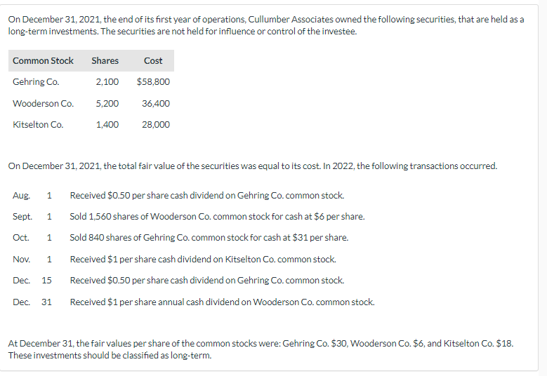 On December 31, 2021, the end of its first year of operations, Cullumber Associates owned the following securities, that are held as a
long-term investments. The securities are not held for influence or control of the investee.
Common Stock
Gehring Co.
Wooderson Co.
Kitselton Co.
Aug. 1
Sept.
1
Oct.
Nov.
On December 31, 2021, the total fair value of the securities was equal to its cost. In 2022, the following transactions occurred.
Received $0.50 per share cash dividend on Gehring Co. common stock.
Sold 1,560 shares of Wooderson Co. common stock for cash at $6 per share.
Sold 840 shares of Gehring Co. common stock for cash at $31 per share.
Received $1 per share cash dividend on Kitselton Co. common stock.
Received $0.50 per share cash dividend on Gehring Co. common stock.
Received $1 per share annual cash dividend on Wooderson Co. common stock.
1
1
Dec. 15
Shares
2,100
Dec. 31
5,200
1,400
Cost
$58,800
36,400
28,000
At December 31, the fair values per share of the common stocks were: Gehring Co. $30, Wooderson Co. $6, and Kitselton Co. $18.
These investments should be classified as long-term.