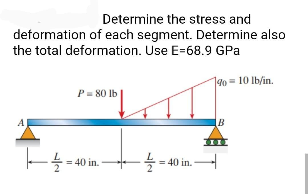 Determine the stress and
deformation of each segment. Determine also
the total deformation. Use E=68.9 GPa
|90 = 10 lb/in.
P = 80 lb
A
B
00
= 40 in.
= 40 in.
