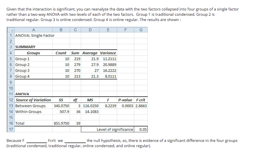 Given that the interaction is significant, you can reanalyze the data with the two factors collapsed into four groups of a single factor
rather than a two-way ANOVA with two levels of each of the two factors. Group 1 is traditional condensed. Group 2 is
traditional regular. Group 3 is online condensed. Group 4 is online regular. The results are shown :
A
G
1 ANOVA: Single Factor
3 SUMMARY
4
Groups
5 Group 1
6 Group 2
7 Group 3
8 Group 4
Count
Sum Average Variance
10
219
21.9
11.2111
10
279
27.9
20.9889
10
270
27
16.2222
10
213
21.3
8.0111
9
10
11 ANOVA
12 Source of Variation
13 Between Groups
14 Within Groups
df
MS
P-value Fcrit
343.0750
3 116.0250
8.2239
0.0003 2.8663
507.9
36
14.1083
15
16 Total
855.9750
39
17
Level of significance 0.05
Because F
Fcrit we
the null hypothesis, so, there is evidence of a significant difference in the four groups
(traditional condensed, traditional regular, online condensed, and online regular).
