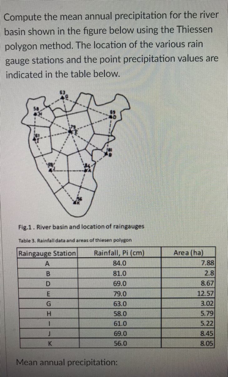 Compute the mean annual precipitation for the river
basin shown in the figure below using the Thiessen
polygon method. The location of the various rain
gauge stations and the point precipitation values are
indicated in the table below.
Fig.1. River basin and location of raingauges
Table 3. Rainfall data and areas of thiesen polygon
Rainfall, Pi (cm)
Area (ha)
7.88
2.8
Raingauge Station
84.0
81.0
69.0
8.67
79.0
12.57
63.0
3.02
H.
58.0
5.79
61.0
5.22
69.0
8.45
K
56.0
8.05
Mean annual precipitation:
