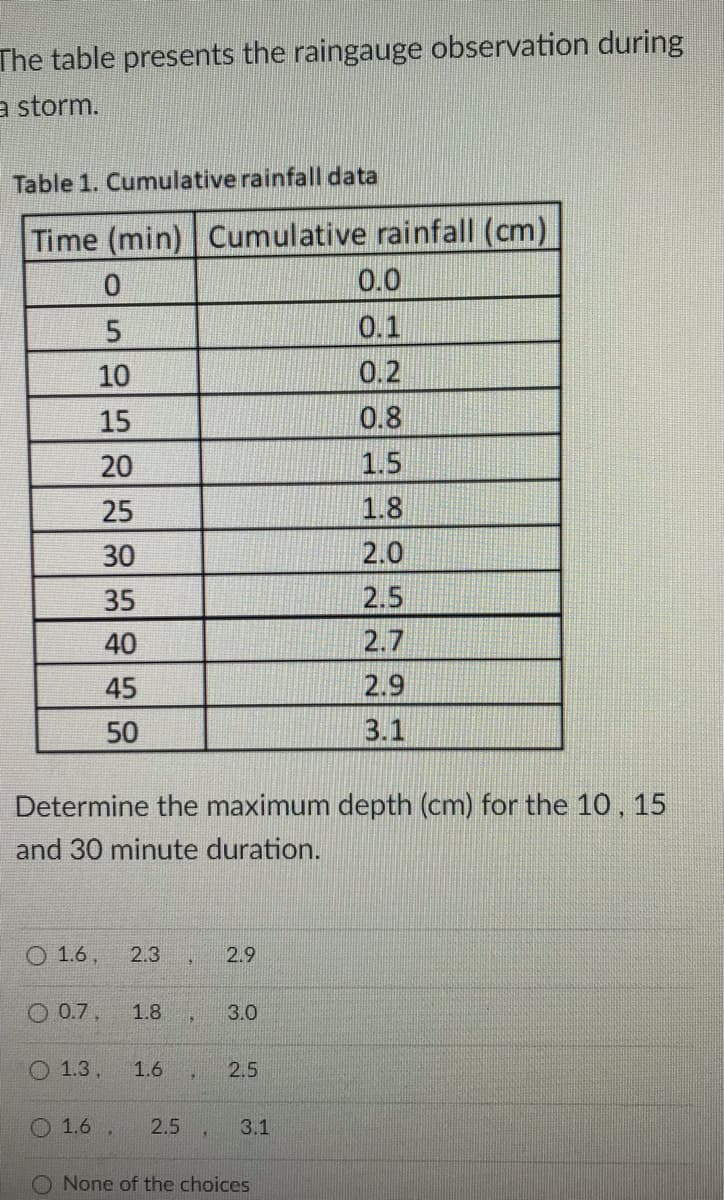 The table presents the raingauge observation during
a storm.
Table 1. Cumulative rainfall data
Time (min) Cumulative rainfall (cm)
0.0
0.1
10
0.2
15
0.8
20
1.5
25
1.8
30
2.0
35
2.5
40
2.7
45
2.9
50
3.1
Determine the maximum depth (cm) for the 10, 15
and 30 minute duration.
1.6,
2.3
2.9
O 0.7,
1.8
3.0
О 1.3,
1.6
2.5
O 1.6
2.5
3.1
O None of the choices
