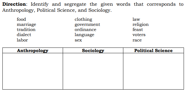 Direction: Identify and segregate the given words that corresponds to
Anthropology, Political Science, and Sociology.
food
clothing
government
ordinance
law
religion
feast
marriage
tradition
dialect
labor
language
voters
sex
race
Anthropology
Sociology
Political Science
