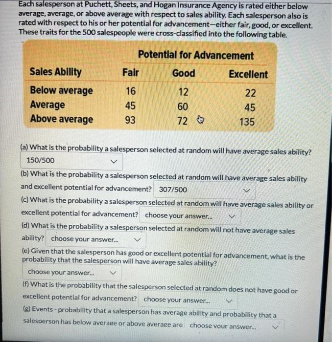 Each salesperson at Puchett, Sheets, and Hogan Insurance Agency is rated either below
average, average, or above average with respect to sales ability. Each salesperson also is
rated with respect to his or her potential for advancement-either fair, good, or excellent.
These traits for the 500 salespeople were cross-classified into the following table.
Sales Ability
Below average
Average
Above average
Potential for Advancement
Good
Fair
16
45
93
12
60
72
Excellent
22
45
135
(a) What is the probability a salesperson selected at random will have average sales ability?
150/500
(b) What is the probability a salesperson selected at random will have average sales ability
and excellent potential for advancement? 307/500
(c) What is the probability a salesperson selected at random will have average sales ability or
excellent potential for advancement? choose your answer...
(d) What is the probability a salesperson selected at random will not have average sales
ability? choose your answer...
(e) Given that the salesperson has good or excellent potential for advancement, what is the
probability that the salesperson will have average sales ability?
choose your answer...
(f) What is the probability that the salesperson selected at random does not have good or
excellent potential for advancement? choose your answer...
(g) Events-probability that a salesperson has average ability and probability that a
salesperson has below average or above average are choose your answer...