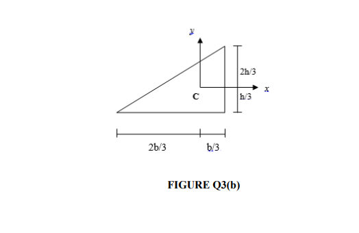 2h/3
h/3
2b/3
b/3
FIGURE Q3(b)
