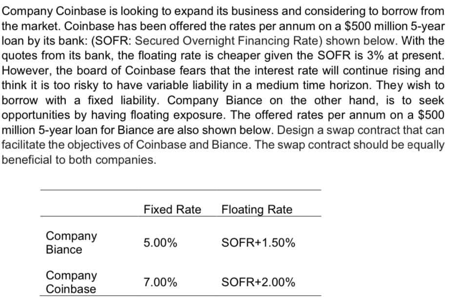 Company Coinbase is looking to expand its business and considering to borrow from
the market. Coinbase has been offered the rates per annum on a $500 million 5-year
loan by its bank: (SOFR: Secured Overnight Financing Rate) shown below. With the
quotes from its bank, the floating rate is cheaper given the SOFR is 3% at present.
However, the board of Coinbase fears that the interest rate will continue rising and
think it is too risky to have variable liability in a medium time horizon. They wish to
borrow with a fixed liability. Company Biance on the other hand, is to seek
opportunities by having floating exposure. The offered rates per annum on a $500
million 5-year loan for Biance are also shown below. Design a swap contract that can
facilitate the objectives of Coinbase and Biance. The swap contract should be equally
beneficial to both companies.
Company
Biance
Company
Coinbase
Fixed Rate
5.00%
7.00%
Floating Rate
SOFR+1.50%
SOFR+2.00%