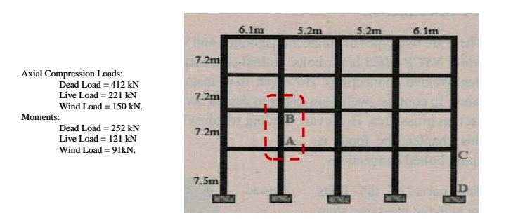 6.1m
5.2m
5.2m
6.1m
7.2m
Axial Compression Loads:
Dead Load = 412 kN
Live Load = 221 kN
7.2m
Wind Load = 150 kN.
Moments:
Dead Load = 252 kN
7.2m
Live Load = 121 kN
Wind Load = 91kN.
7.5m
