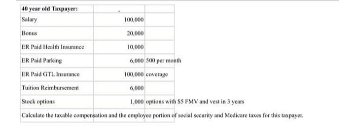 40 year old Taxpayer:
Salary
100,000
Bonus
20,000
ER Paid Health Insurance
10,000
ER Paid Parking
6,000 500 per month
ER Paid GTL Insurance
100,000 coverage
Tuition Reimbursement
6,000
Stock options
1,000 options with $5 FMV and vest in 3 years
Calculate the taxable compensation and the employee portion of social security and Medicare taxes for this taxpayer.
