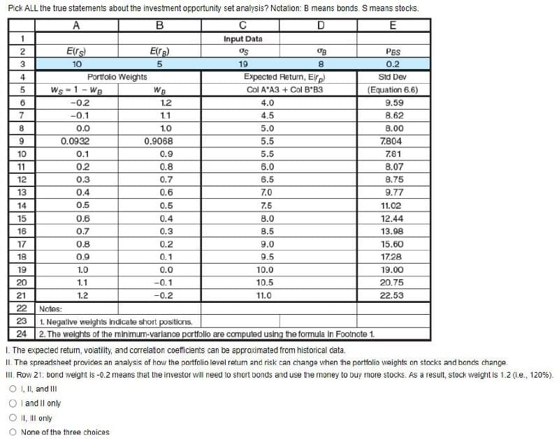 Pick ALL the true statements about the investment opportunity set analysis? Notation: B means bonds. S means stocks.
-23456781U=2215272222222
24
A
E(rs)
10
B
E(B)
5
с
Input Data
ας
19
D
E
Ов
PBS
8
0.2
Portfolio Weights
WS-1-WB
WB
Expected Return, Erp)
Col A*A3 + Col B*B3
Std Dev
(Equation 6.6)
-0.2
1.2
4.0
9.59
-0.1
1.1
4.5
8.62
0.0
1.0
5.0
8.00
9
0.0932
0.9068
5.5
7.804
10
0.1
0.9
5.5
7.81
0.2
0.8
6.0
8.07
0.3
0.7
6.5
8.75
0.4
0.6
7.0
9.77
0.5
0.5
7.5
11.02
0.6
0.4
8.0
12.44
0.7
0.3
8.5
13.98
0.8
0.2
9.0
15.60
0.9
0.1
9.5
17.28
19
1.0
0.0
10.0
19.00
20
1.1
1.2
-0.1
10.5
20.75
-0.2
11.0
22.53
Notes:
1. Negative weights indicate short positions.
2. The weights of the minimum-variance portfolio are computed using the formula in Footnote 1.
1. The expected return, volatility, and correlation coefficients can be approximated from historical data.
II. The spreadsheet provides an analysis of how the portfolio level retum and risk can change when the portfolio weights on stocks and bonds change.
III. Row 21: bond weight is -0.2 means that the investor will need to short bonds and use the money to buy more stocks. As a result, stock weight is 1.2 (i.e., 120%).
O I, II, and III
OI and II only
II, III only
None of the three choices